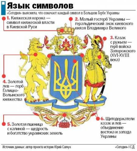 значение герб украины